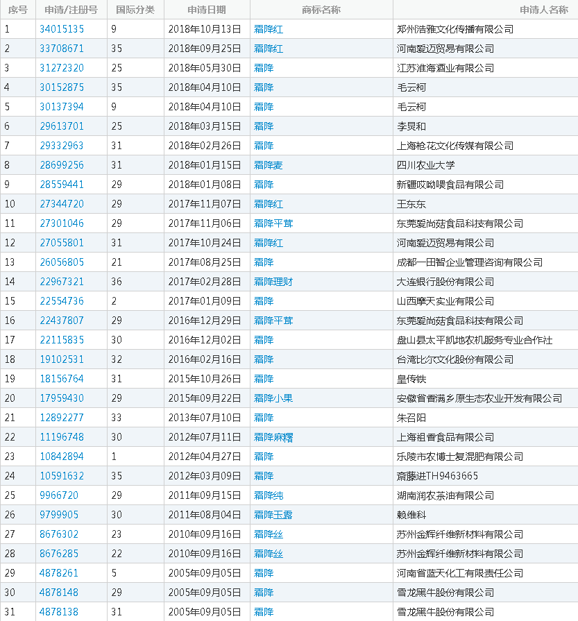 商标注册