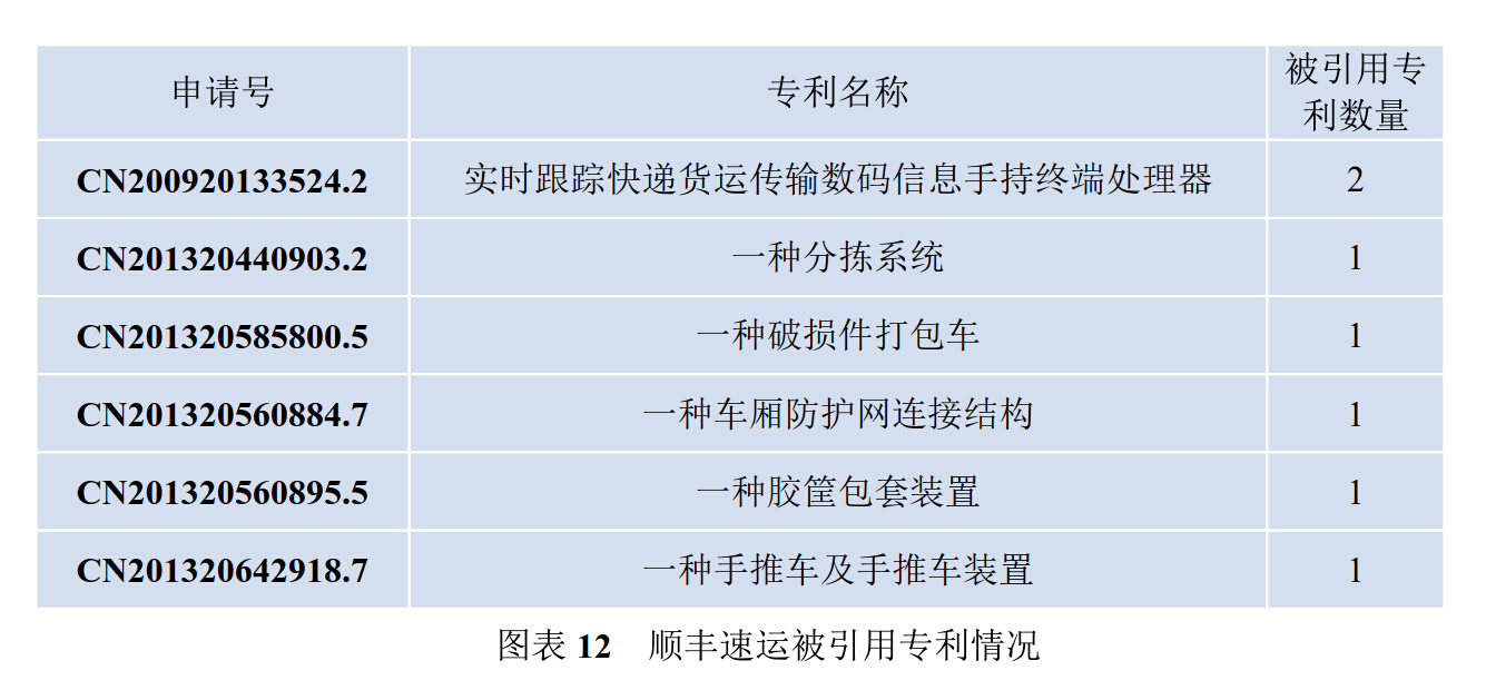 双十一迎来收快递高峰，原来小小的快递也蕴藏这么多专利价值